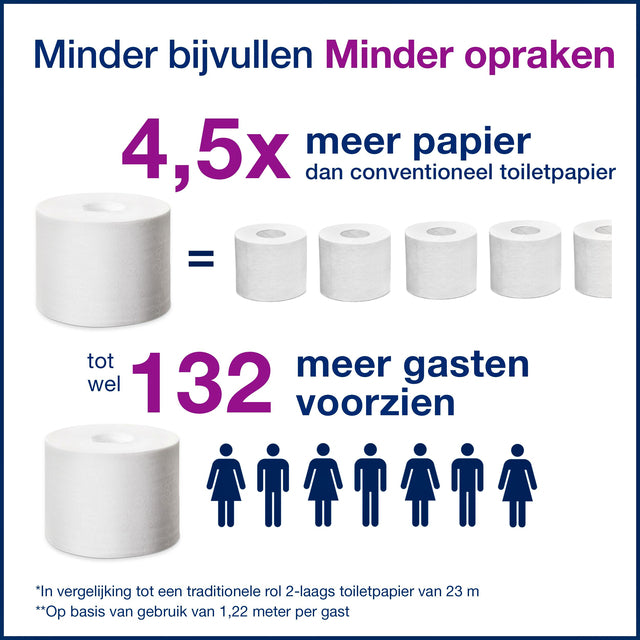 Tork T7 Advanced Mid-size Hulsloos toiletpapier, 472155 - 4