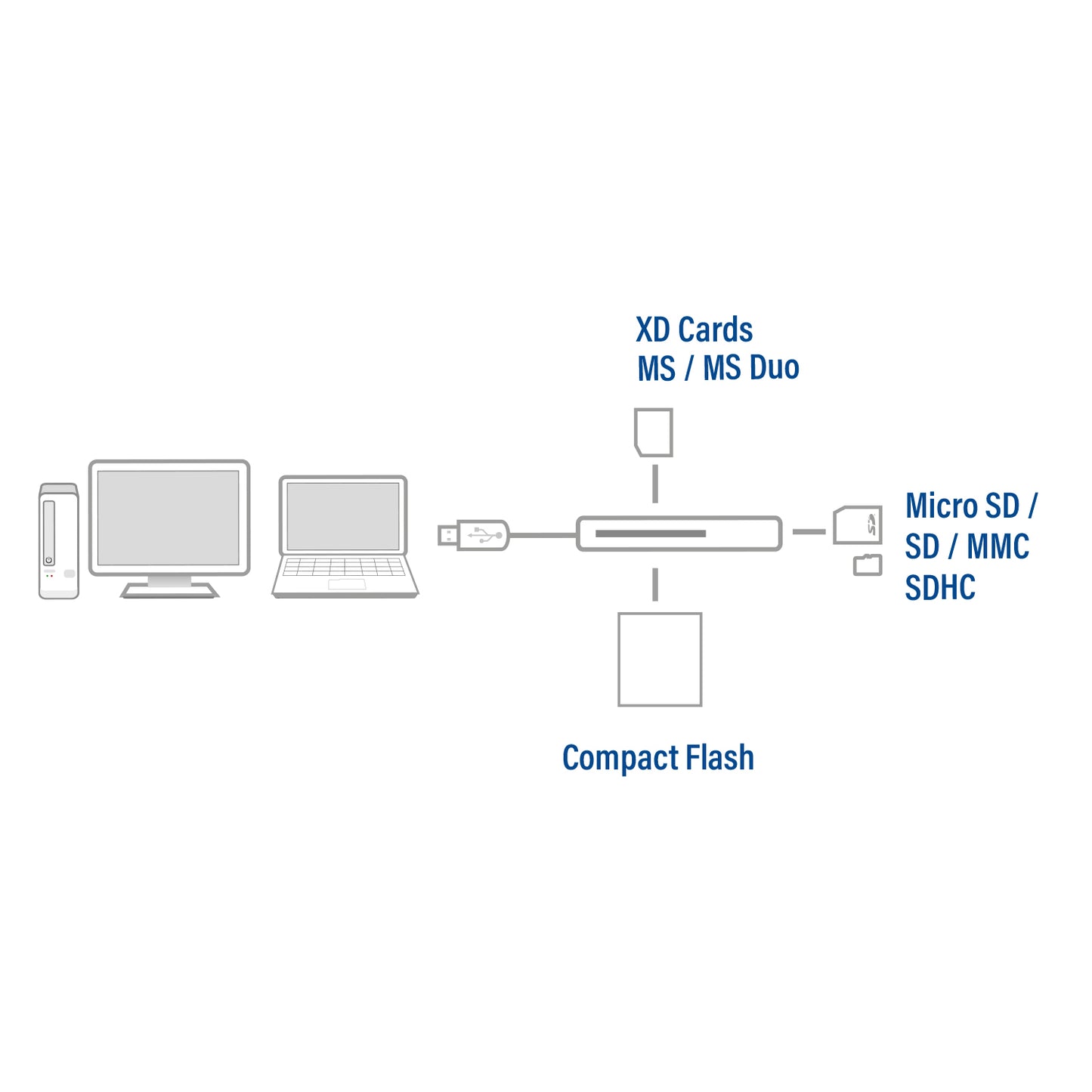 USB 3.0 kaartlezer met ondersteuning voor SDXC kaarten - 4