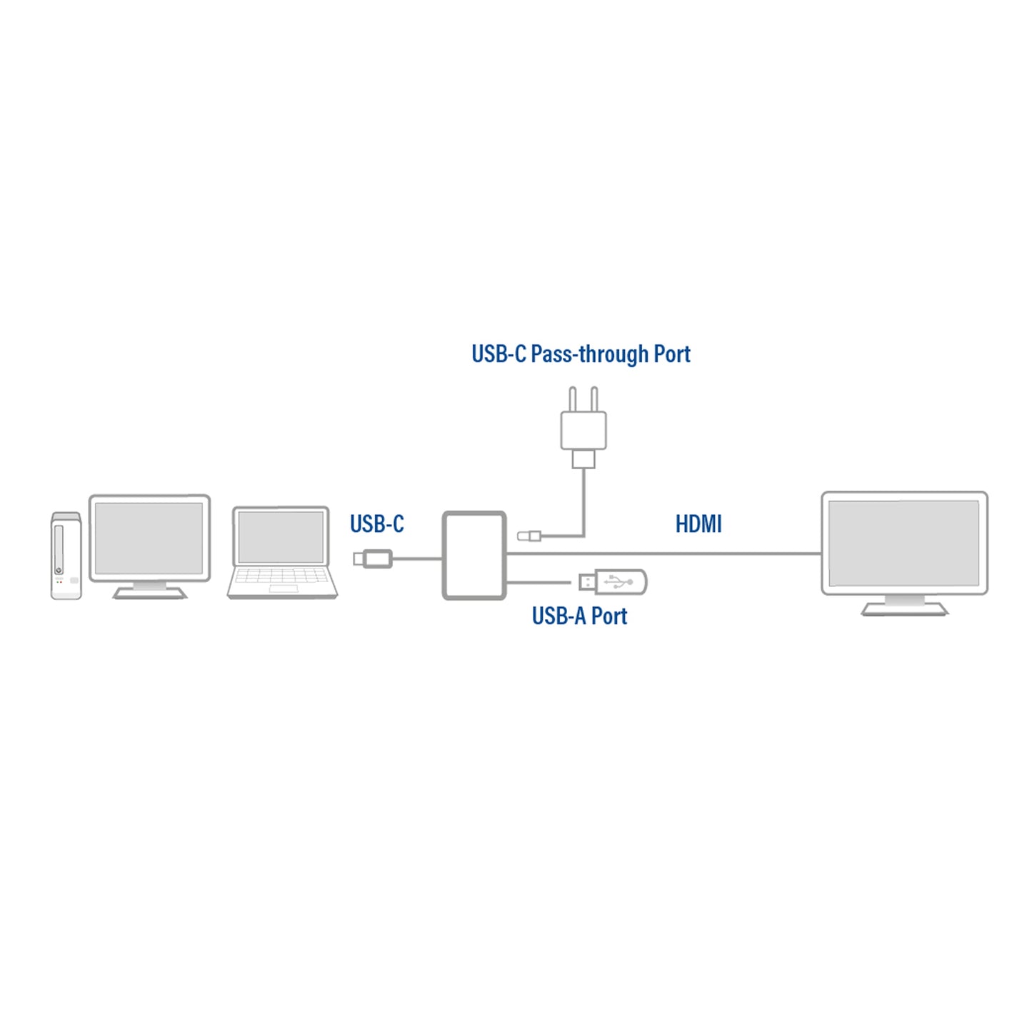 USB-C naar HDMI adapter met 4K ondersteuning en 60W PD pass-through - 4