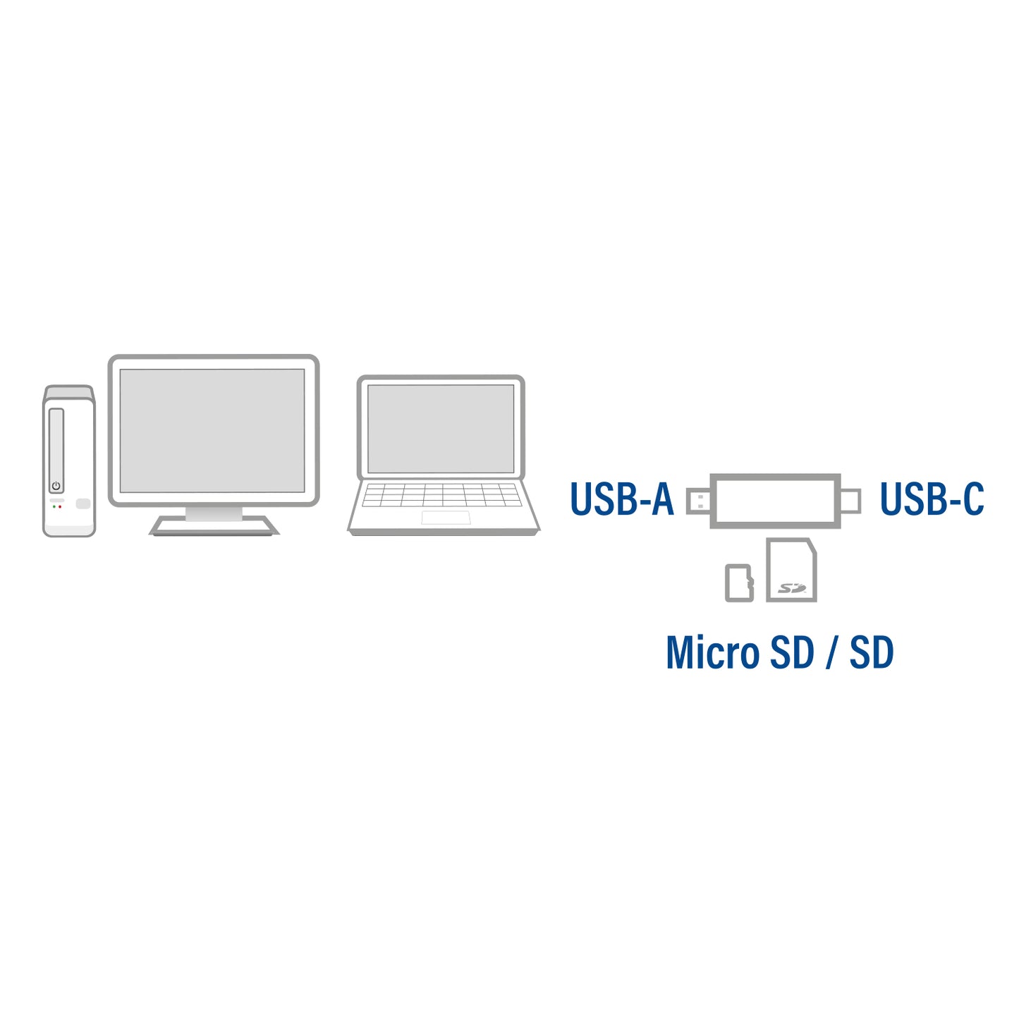 USB-C/USB-A 3.0 Kaartlezer met SD en Micro SD ondersteuning - 3