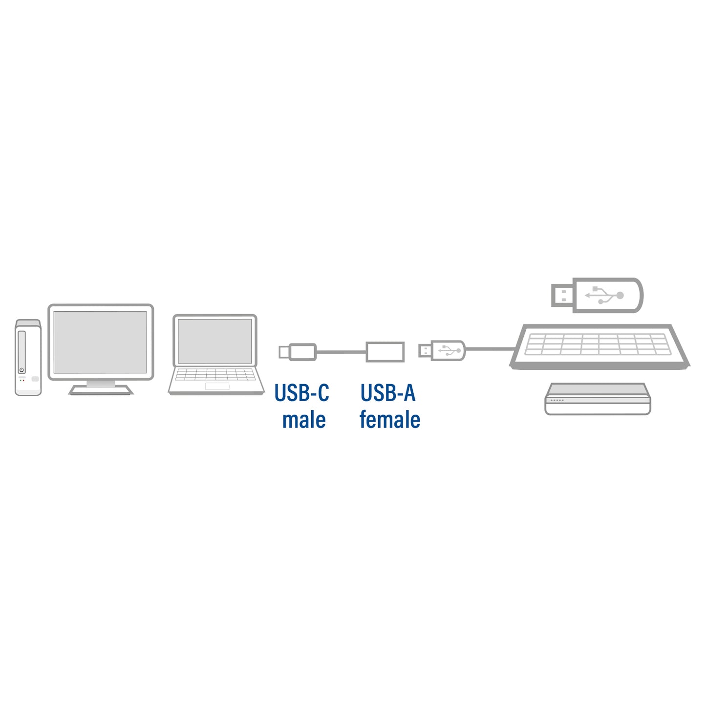 USB 3.0 OTG Kabel USB-C naar USB-A, zwart - 3