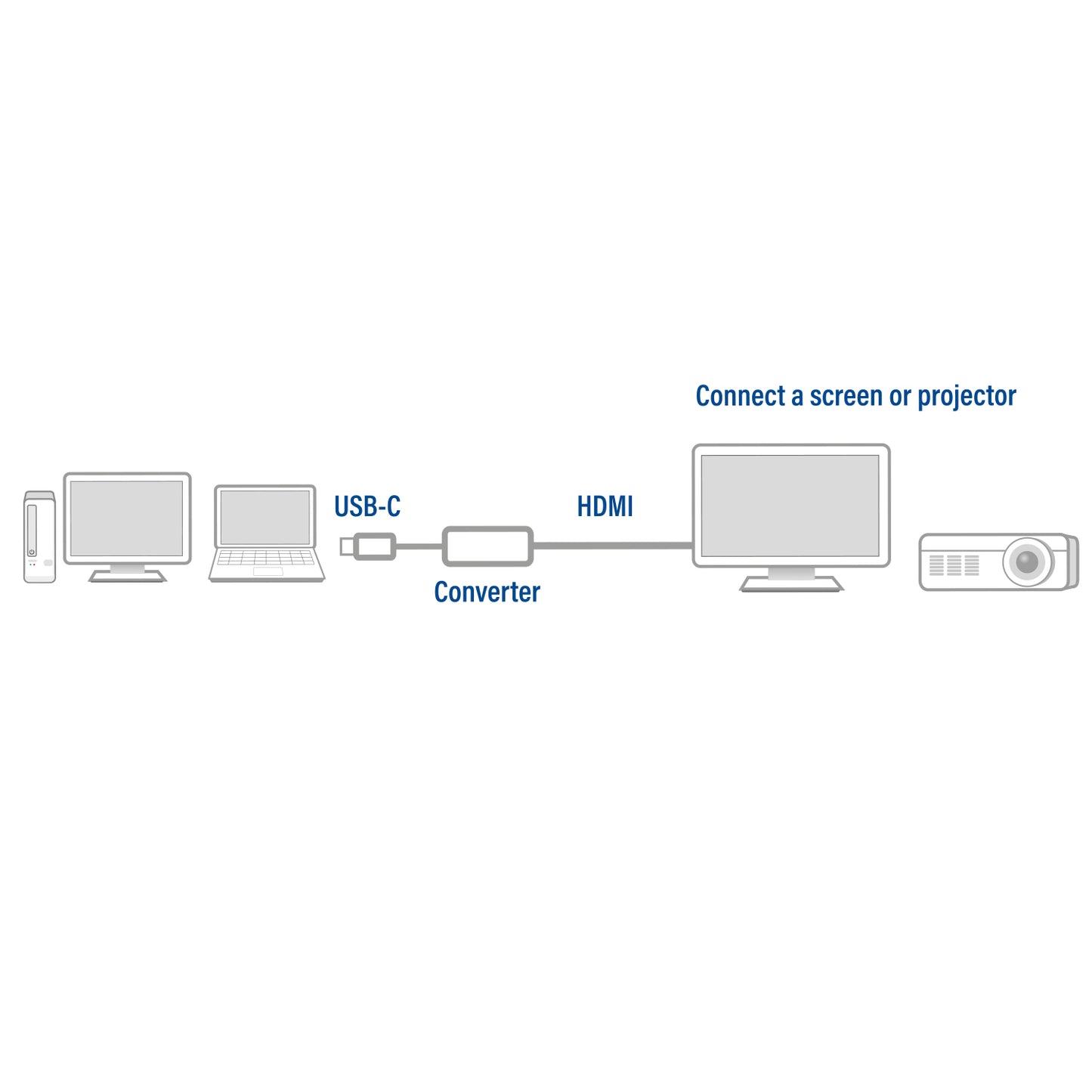 USB-C naar HDMI 4K adapter met 60Hz ondersteuning - 3
