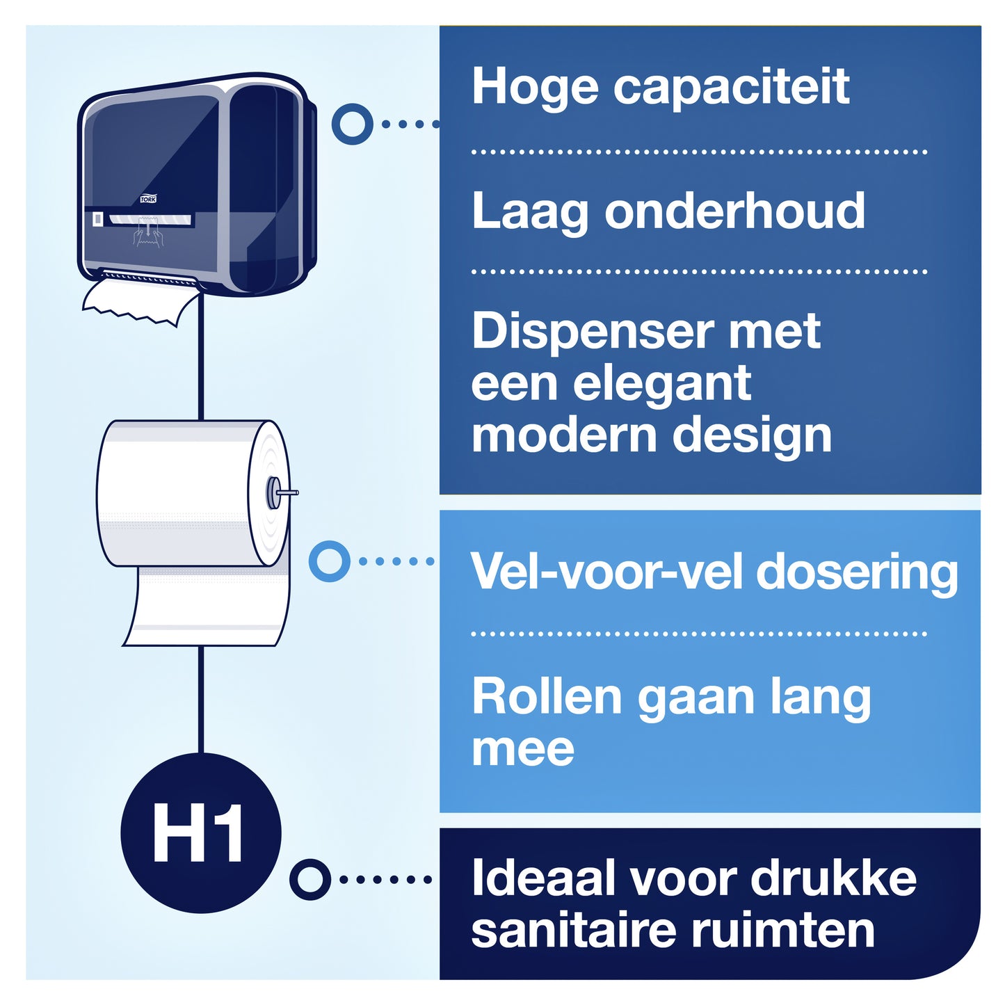 Handdoekrol Tork Matic H1 2-laags wit 6 rollen - 5