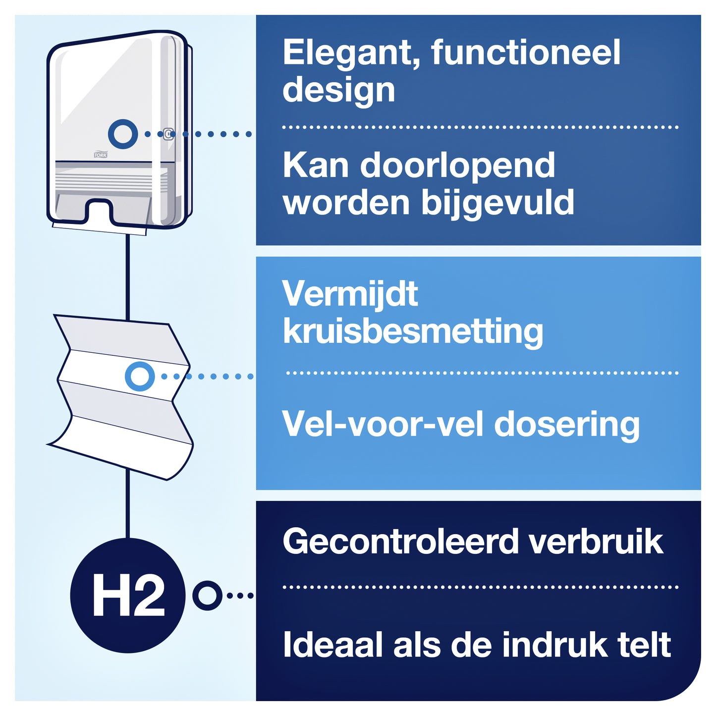 Tork H2 Multifold Wit Handdoekdispenser 552000 - 5