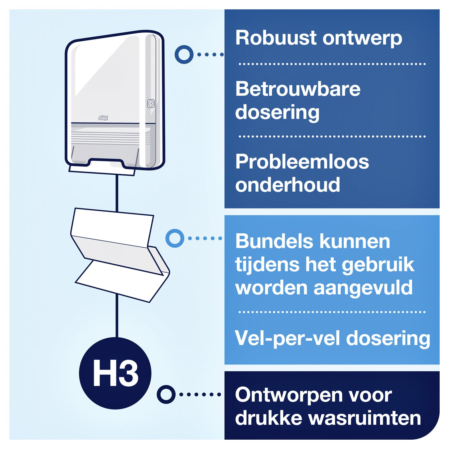 Tork H3 Advanced Z-vouw wit 290163 - 2