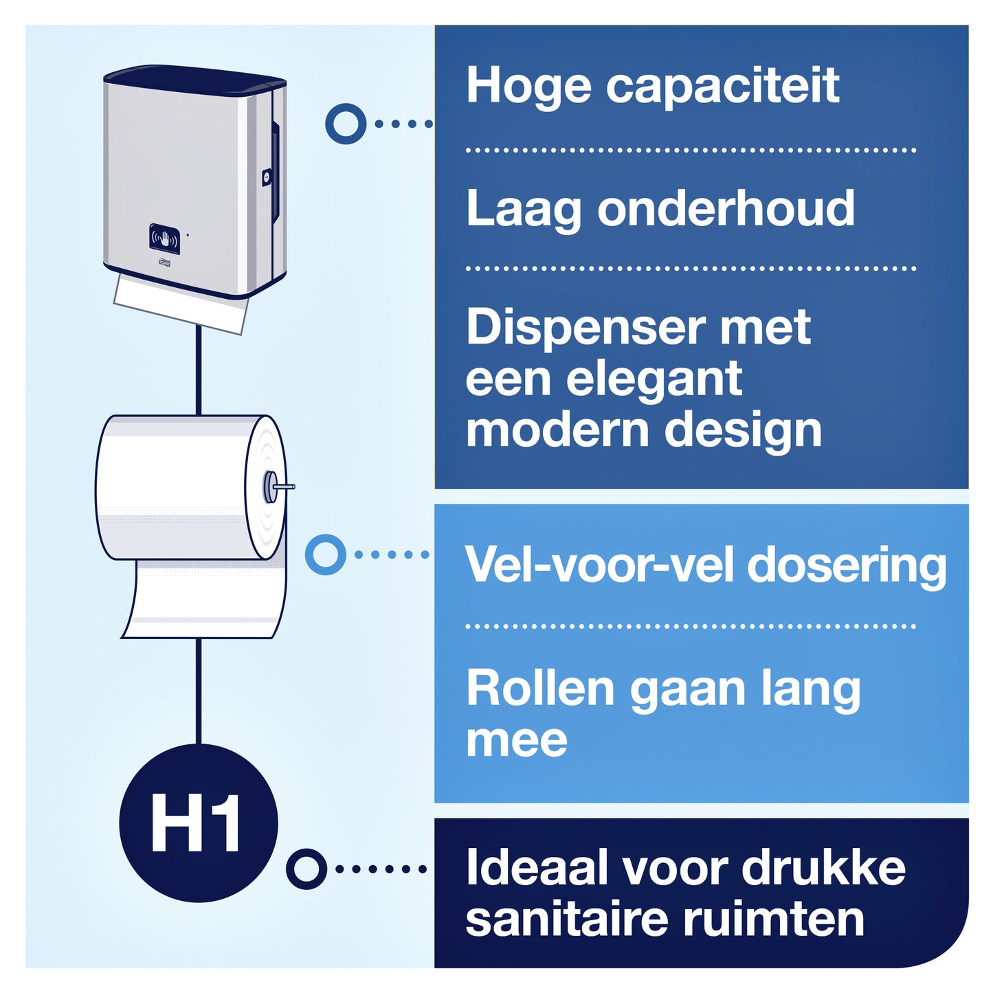 Tork Matic Sensor RVS Handdoekdispenser H1 460001 - 4