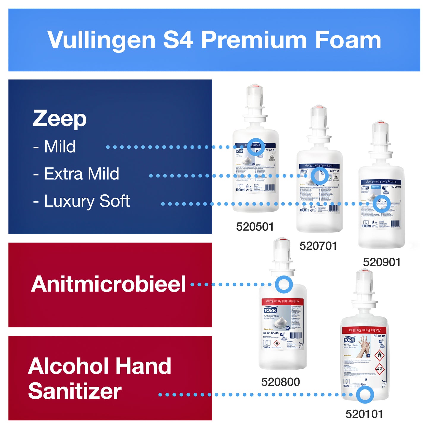 Tork S4 RVS Zeepdispenser voor Handen - 6