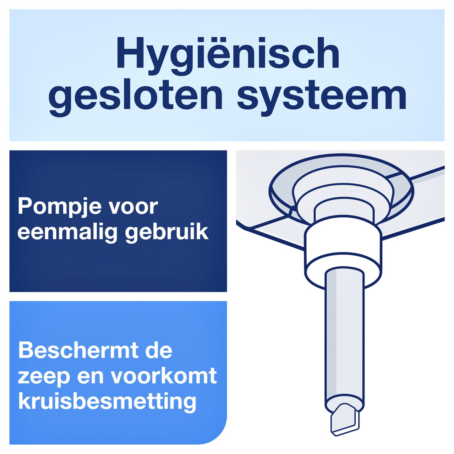 Alcoholgel Tork S1 handdesinfectie 1 liter - 4