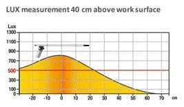 Bureaulamp Unilux Mambo LED Zwart met Energiezuinige Lichttechniek - 5