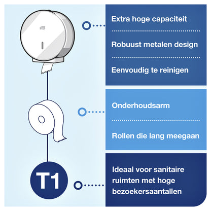 Tork Jumbo toiletpapierdispenser T1 wit, hoge capaciteit - 3