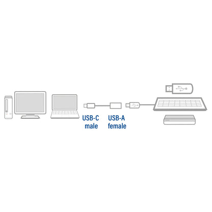 USB 3.0 OTG Kabel USB-C naar USB-A, zwart - 3