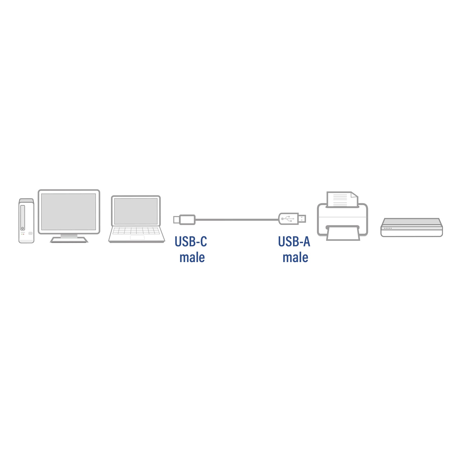 USB 2.0 kabel USB-A naar USB-C 1 meter - 3