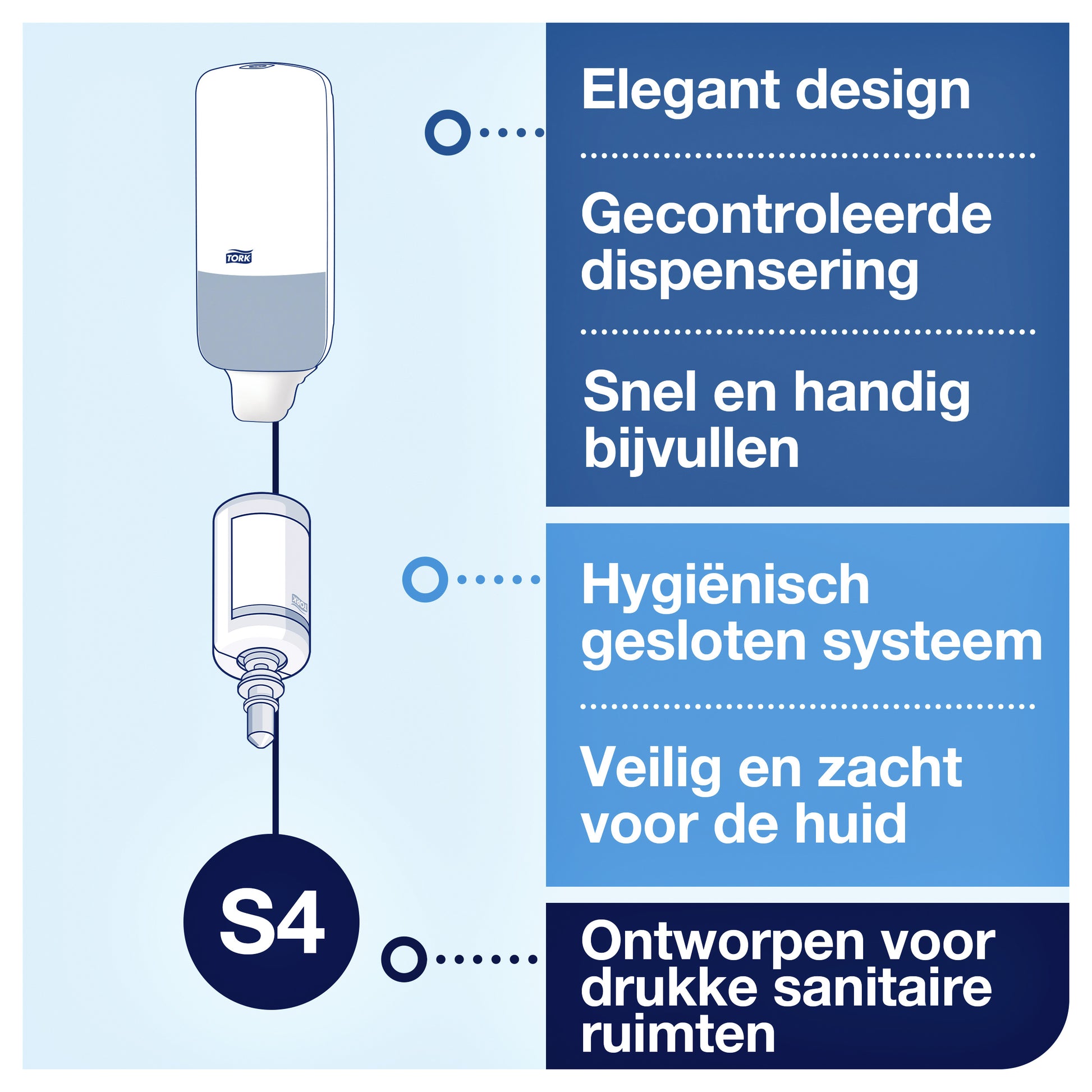 Tork S4 Elevation wit zeepdispenser - 2